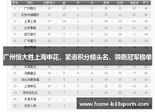 广州恒大胜上海申花，紧追积分榜头名，领跑冠军榜单